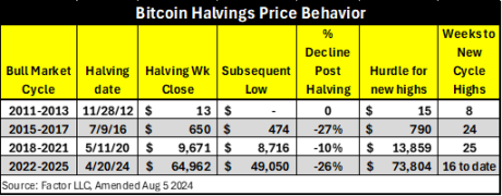 BTC 4