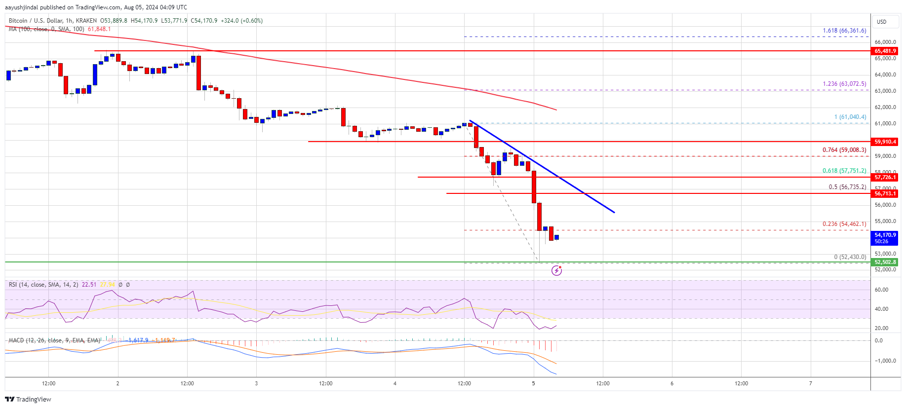 Precio de Bitcoin