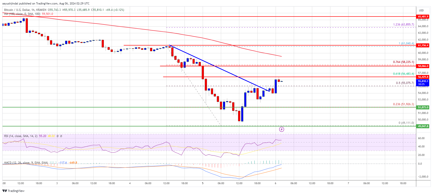 Precio del Bitcoin