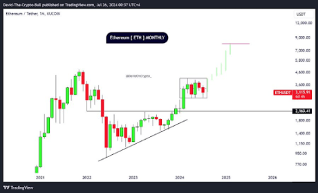 Ethereum 2