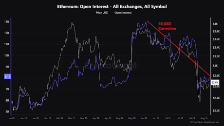 ETH 4