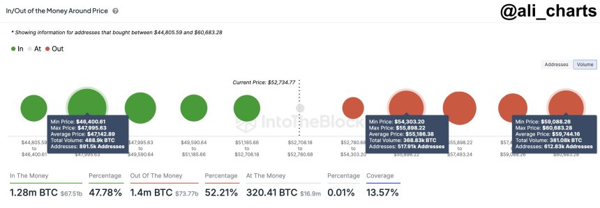 Bitcoin price 