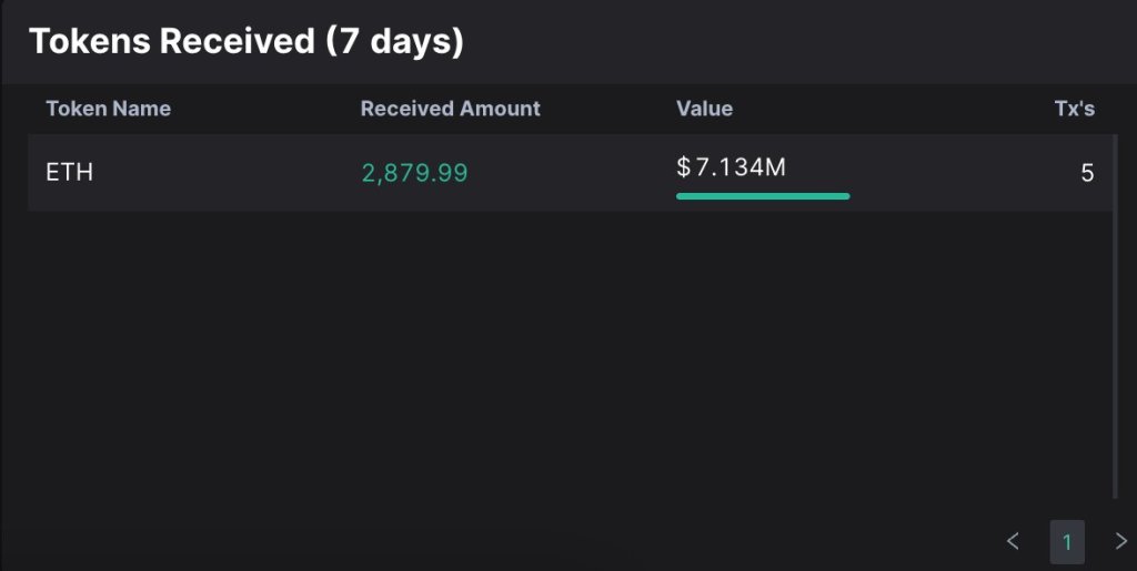 PlusToken ponzi scheme tokens moving | Source: @0xScopescan via X