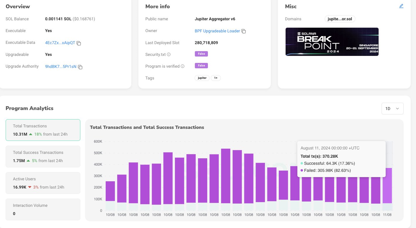 Solana transaction processing has high failure rates | Source: @ItsDave_ADA via X