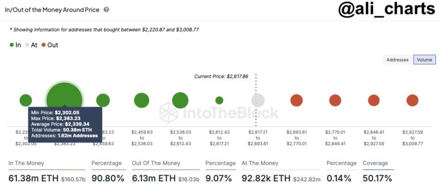 Ethereum