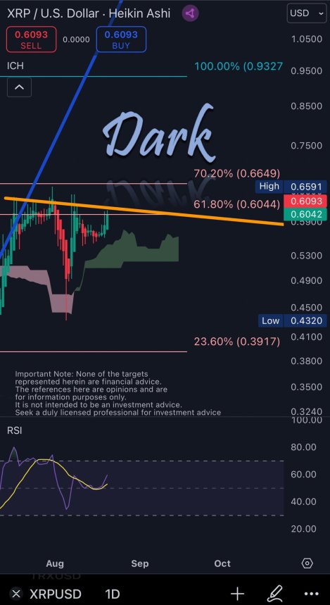 Análisis de precios de XRP