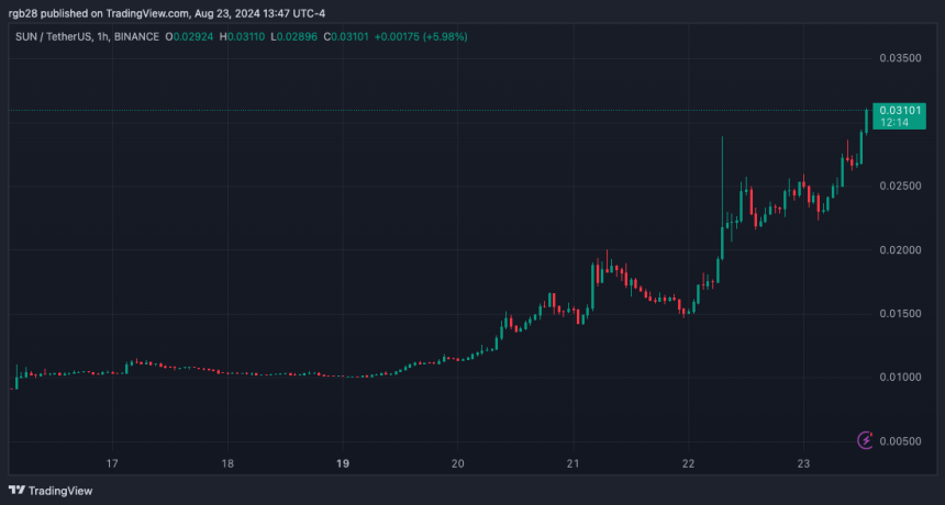 Tron, SUN, SUNUSDT