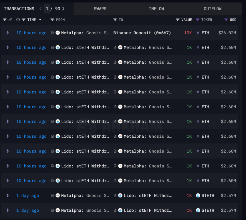 Ethereum price