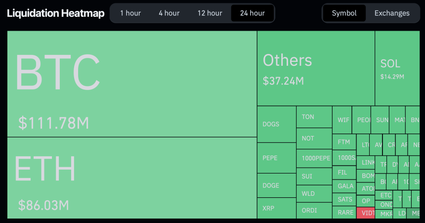 Liquidaciones totales de Ethereum y otros