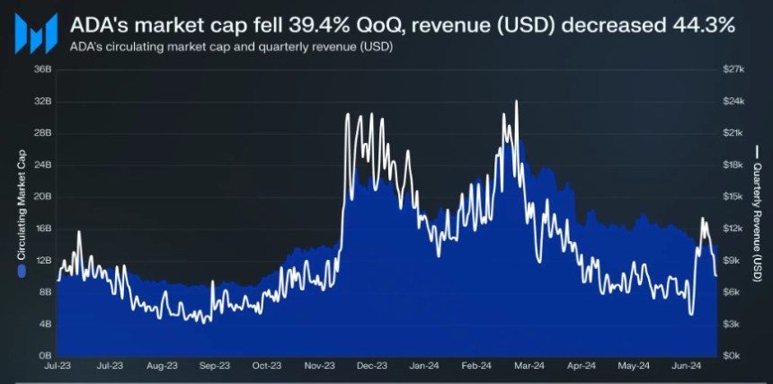 Cardano