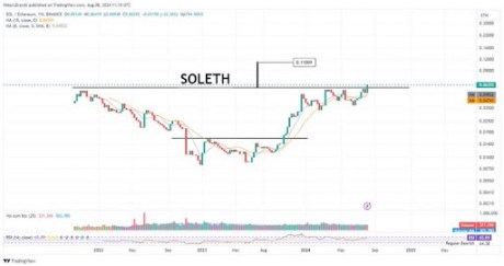 Solana Ethereum