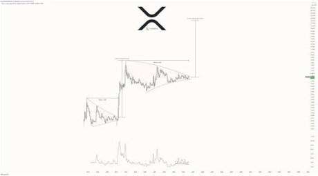 XRP Price 1