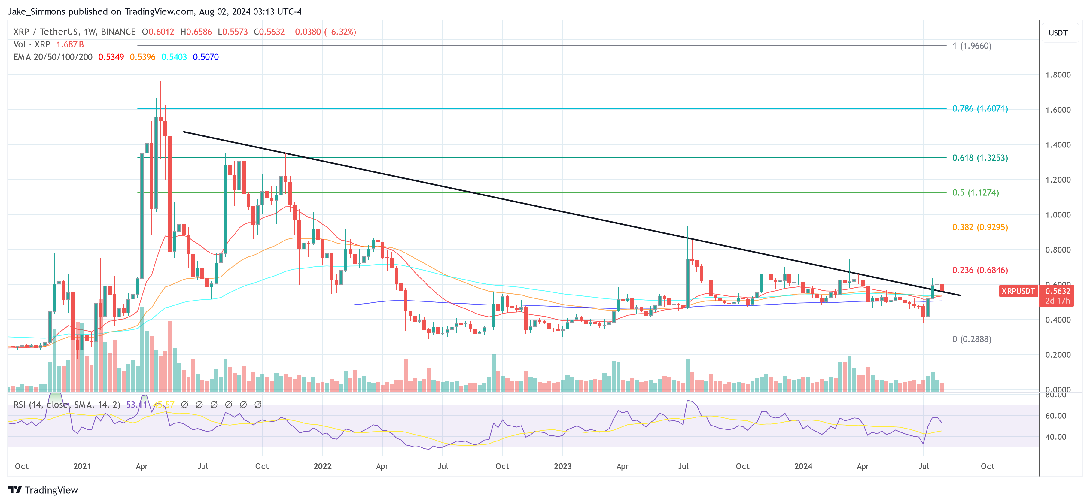 Precio XRP