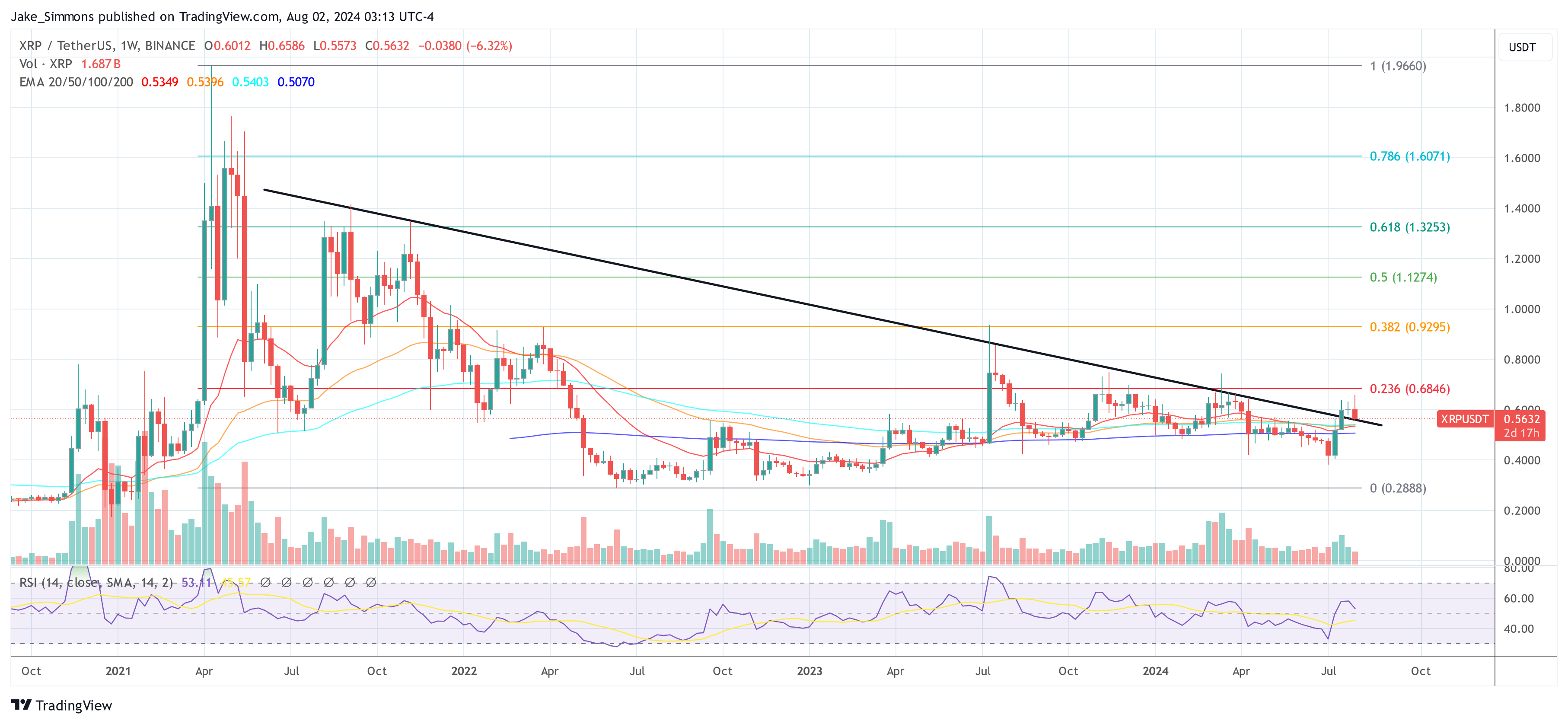 XRP price