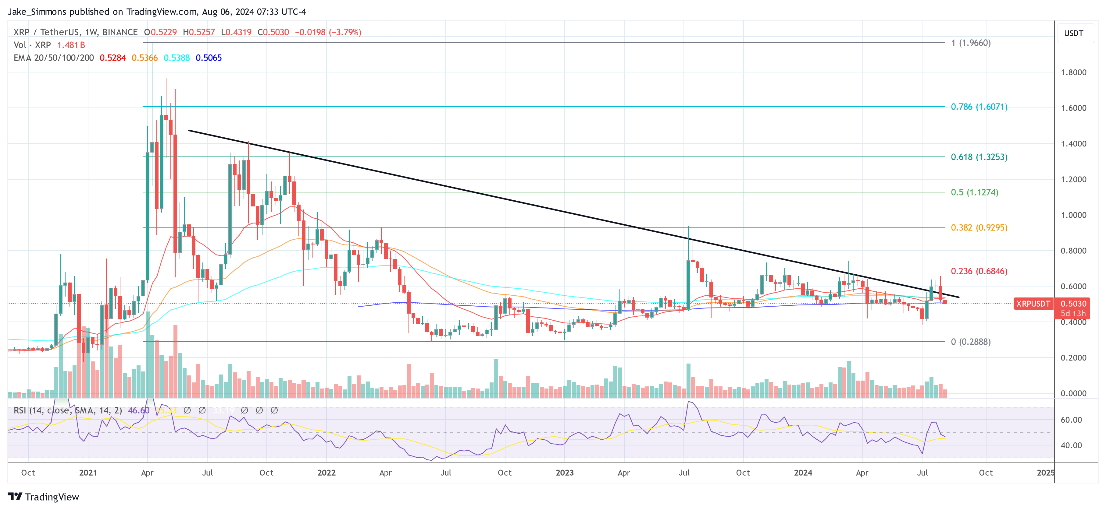 Precio de XRP