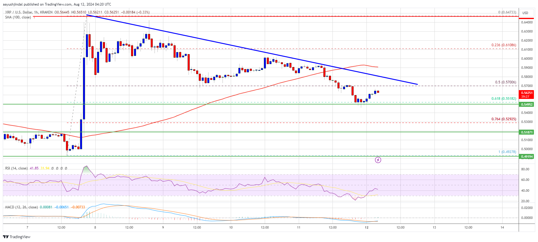 Precio de XRP