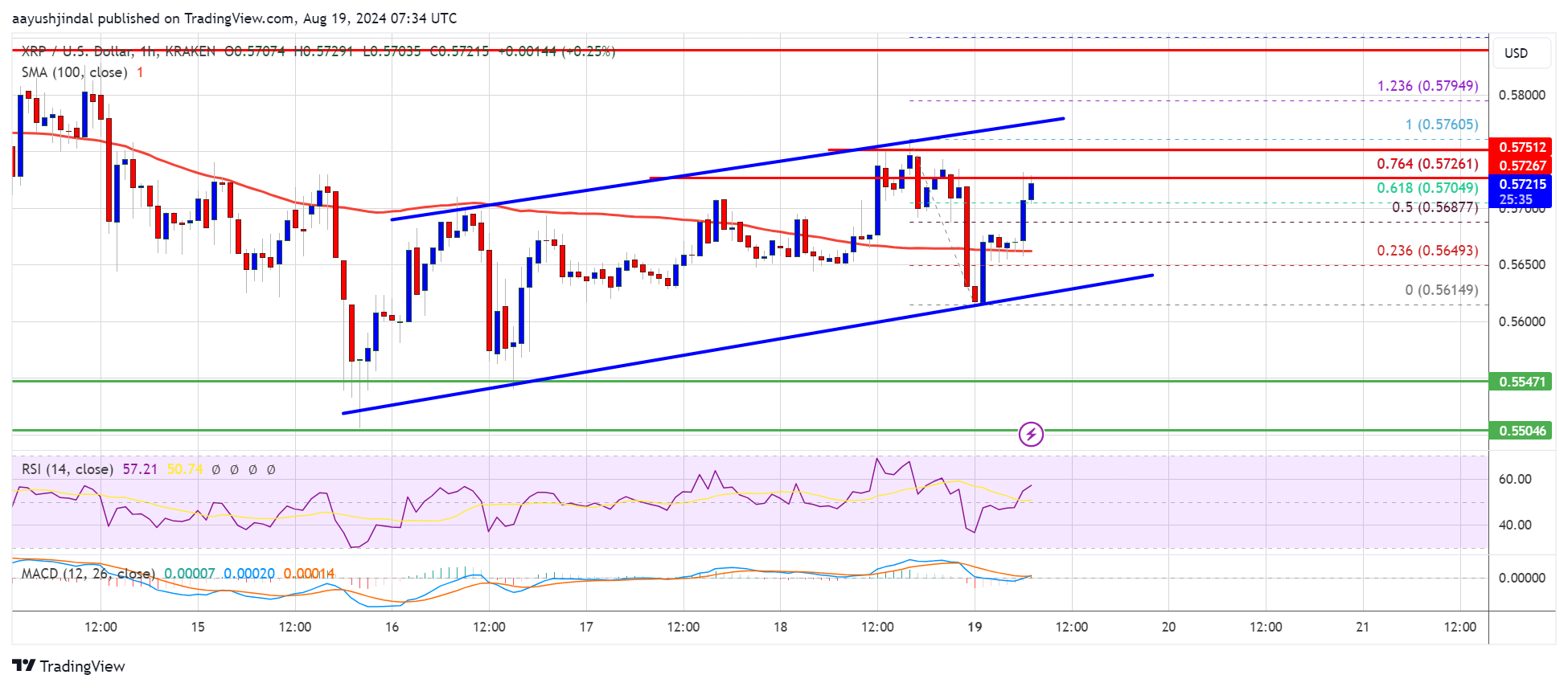 Precio XRP