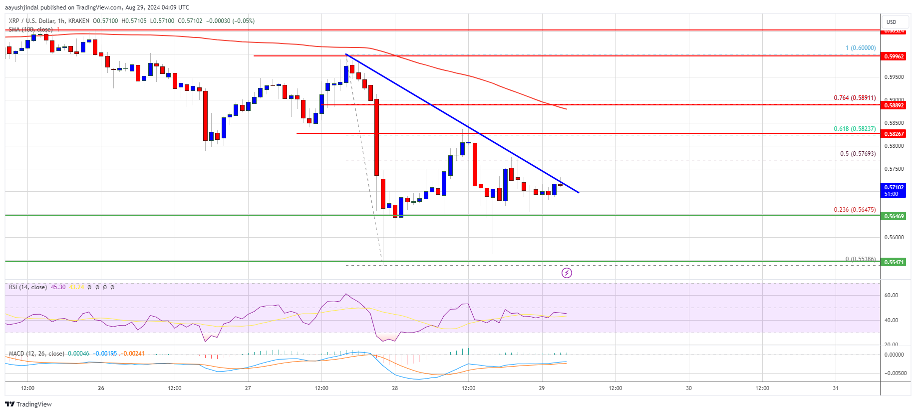 Precio XRP