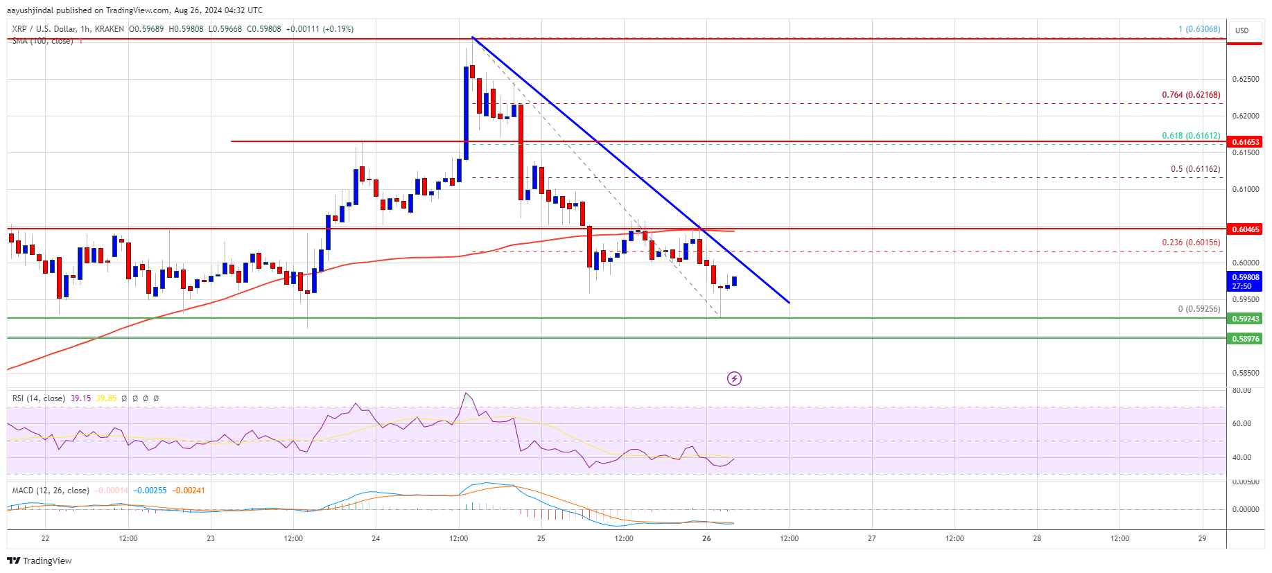 Precio de XRP 