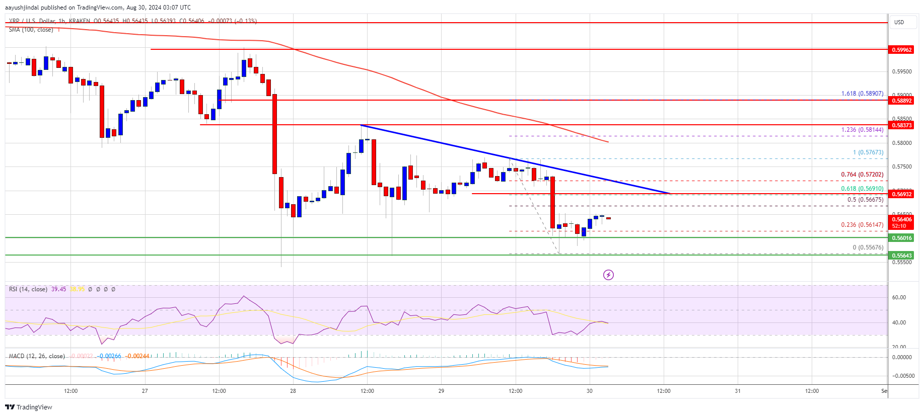 Precio de XRP