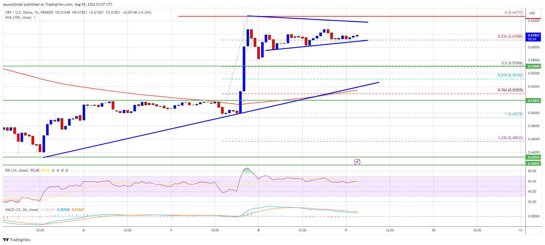 Precio de XRP