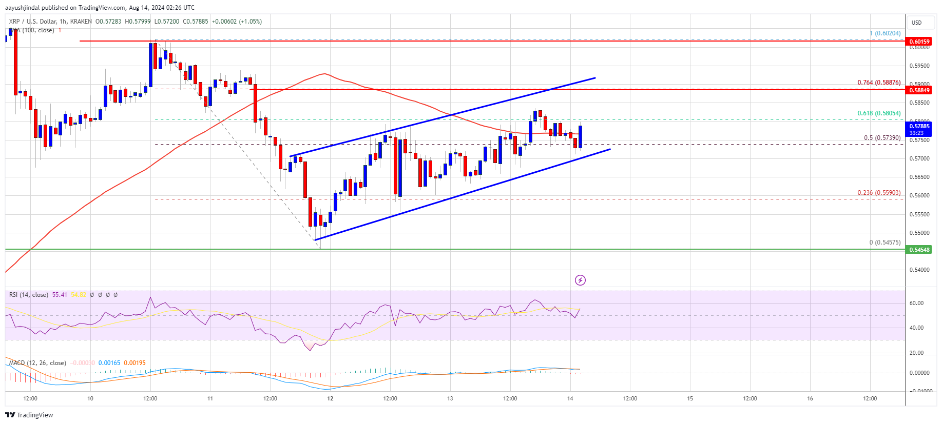 Precio de XRP