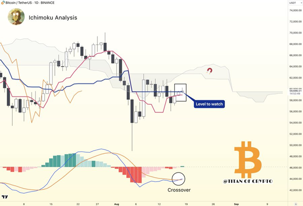 bitcoin btc btcusdt