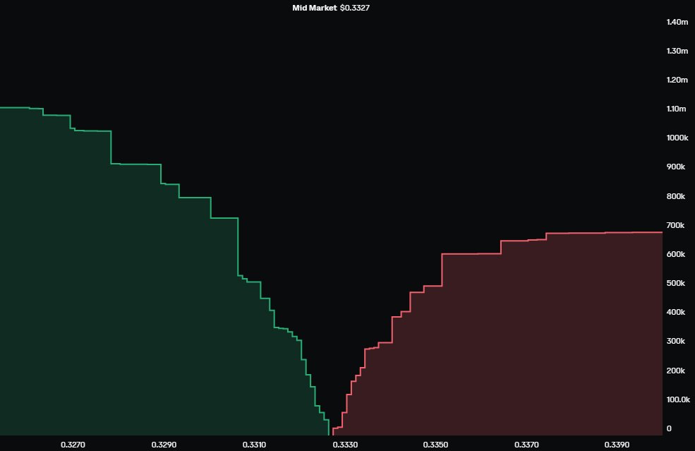 Coinbase depth chart ADA/USD