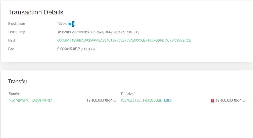 Entrada de Bitso XRP