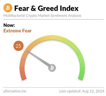 Bitcoin Extreme Fear