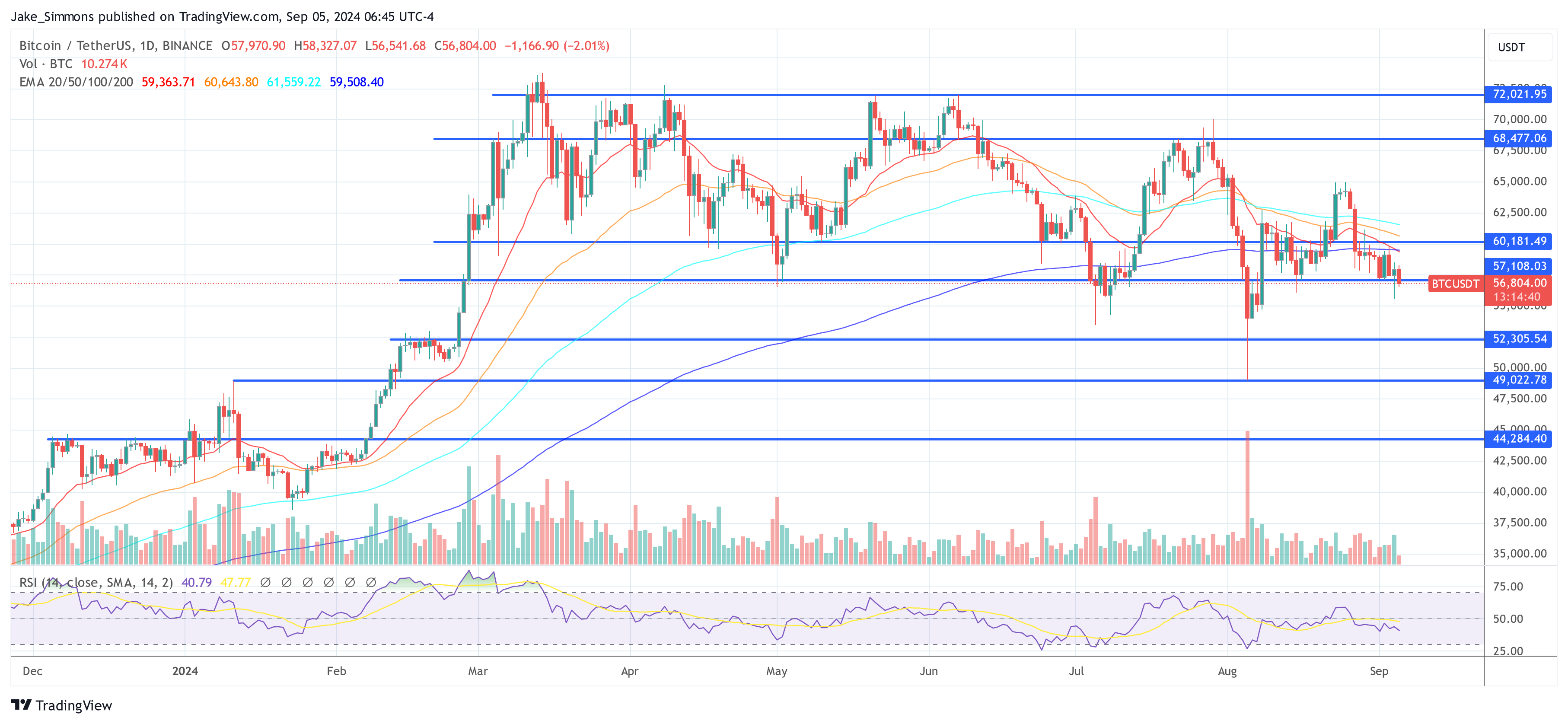 Precio de Bitcoin