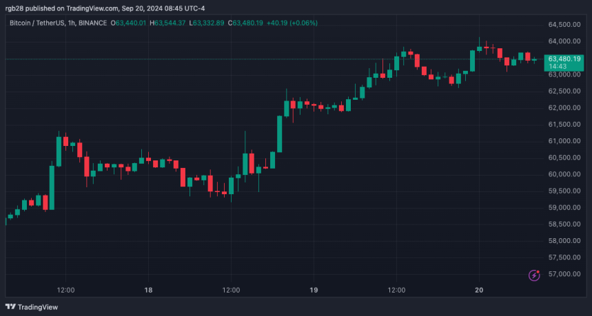 BTC, BTCUSDT, Bitcoin, Crypto