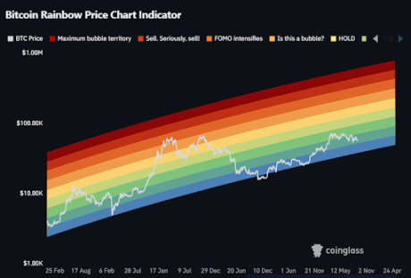 Bitcoin 1