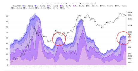 Bitcoin 1