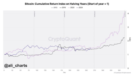 Bitcoin 2