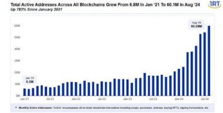 Bitcoin $45,000