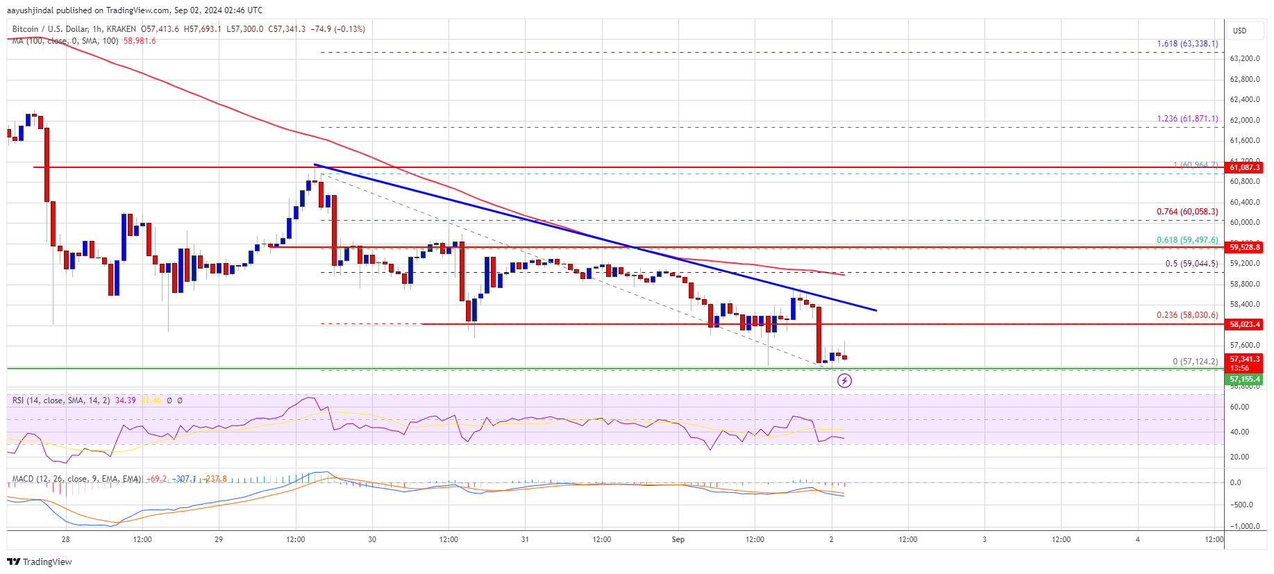 Precio de Bitcoin