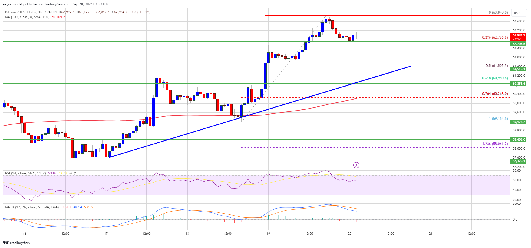 Precio de Bitcoin