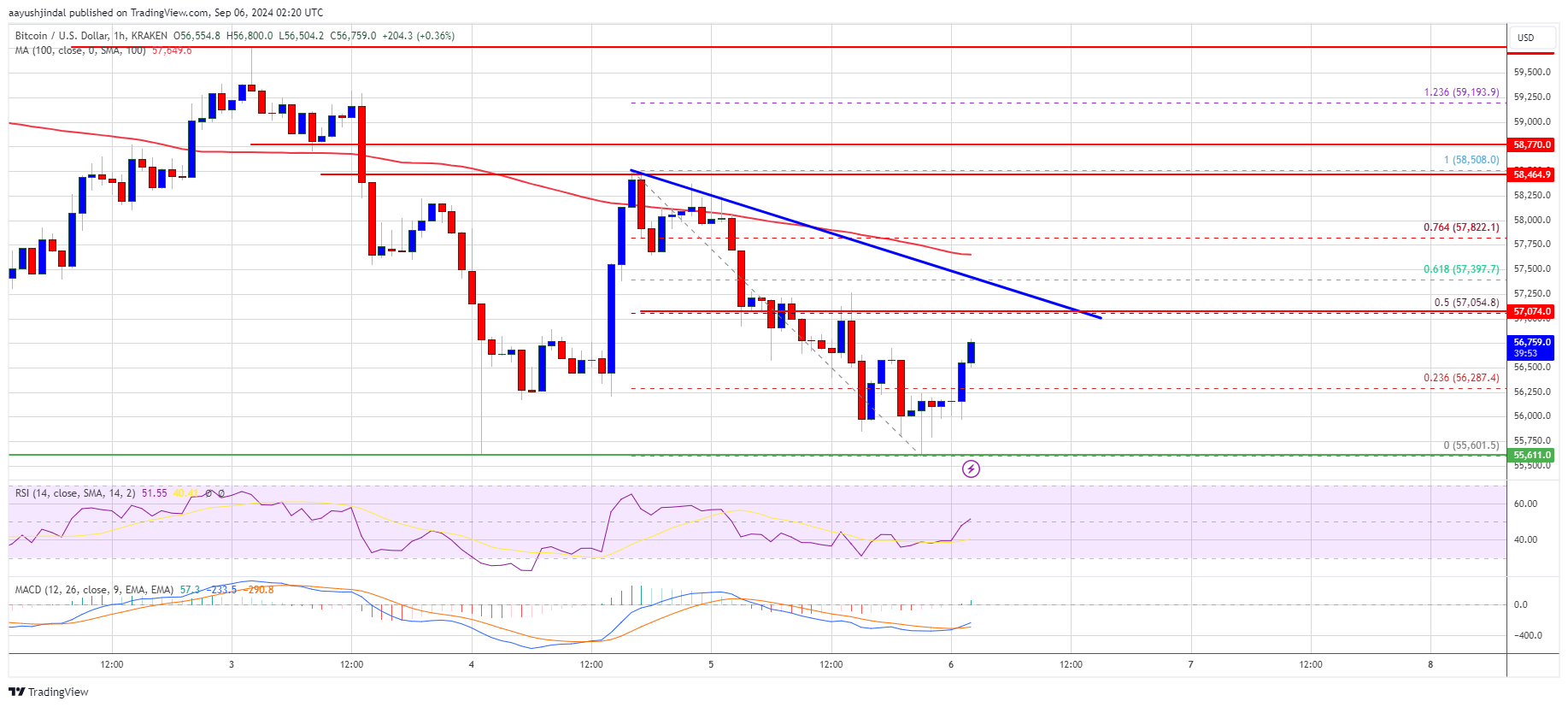 Precio de Bitcoin