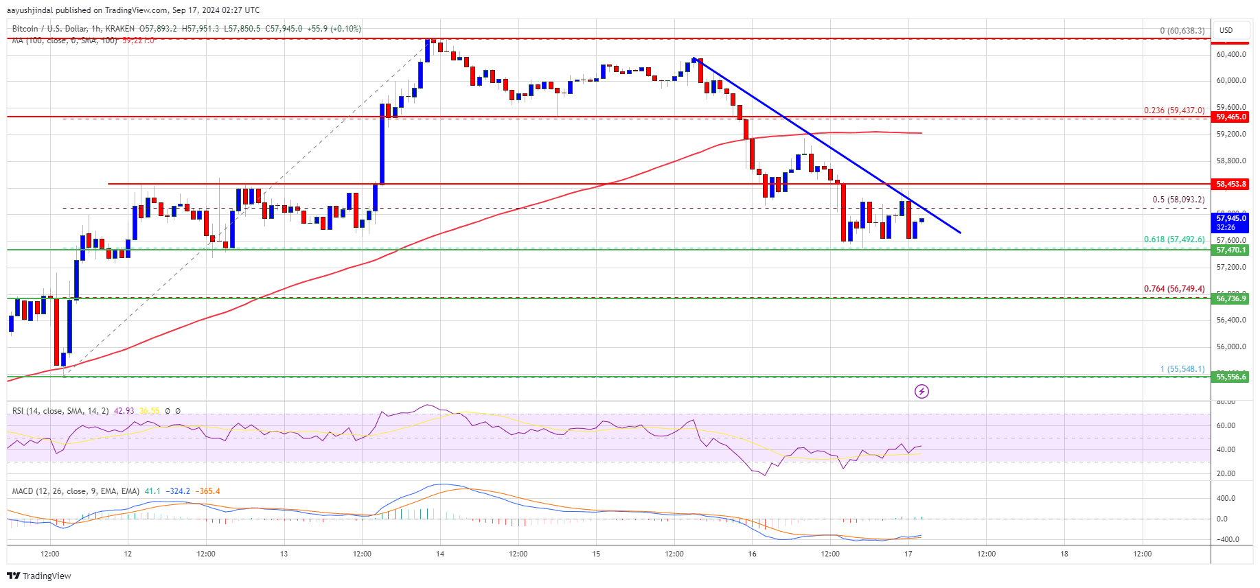 Precio de Bitcoin