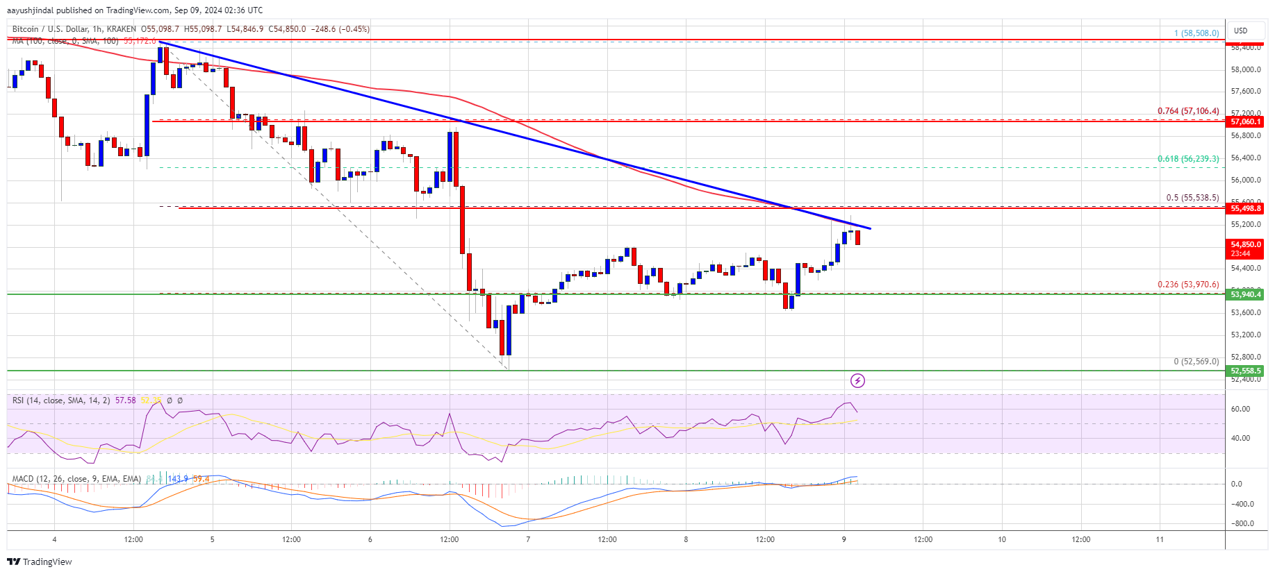 Precio de Bitcoin