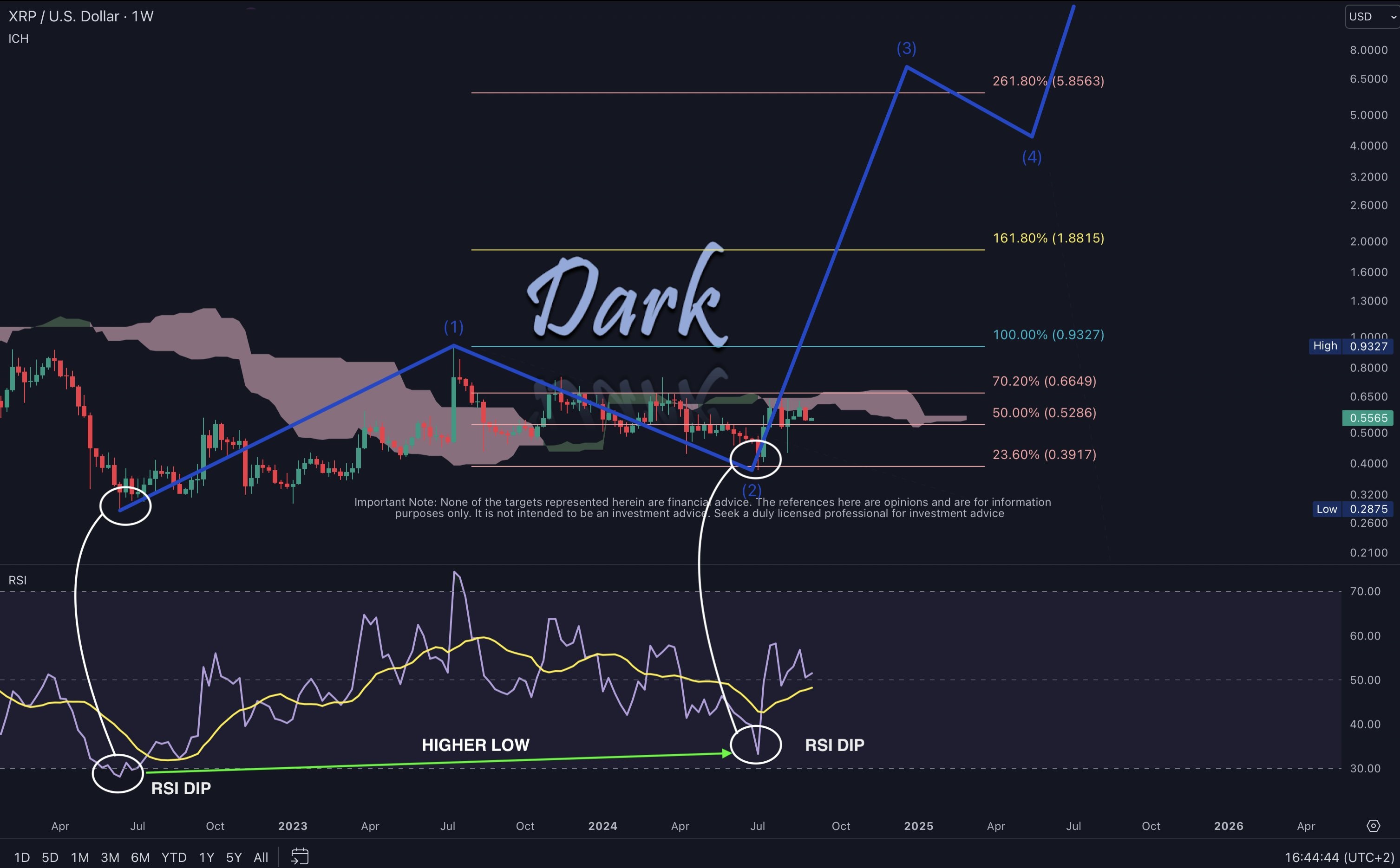 precio de XRP