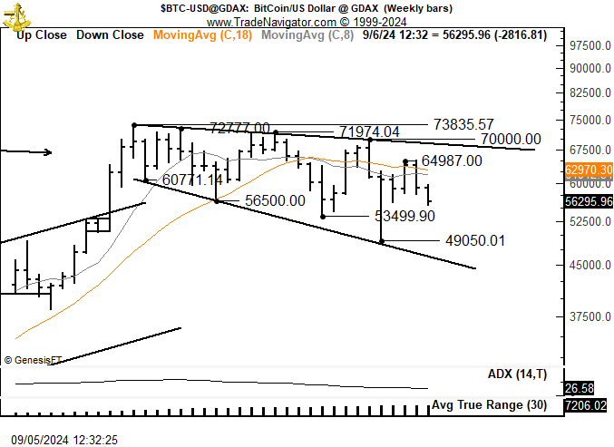 Bitcoin price analysis