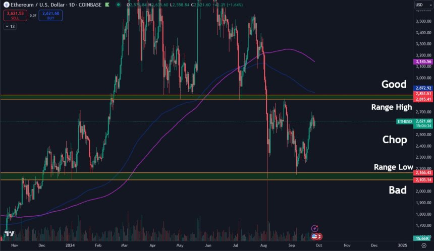 ETHUSDT, ETH, Ethereum