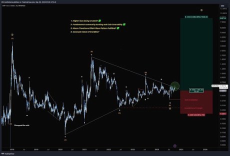 XRP Price 2