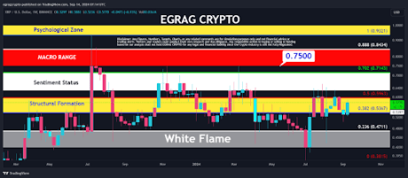 XRP price