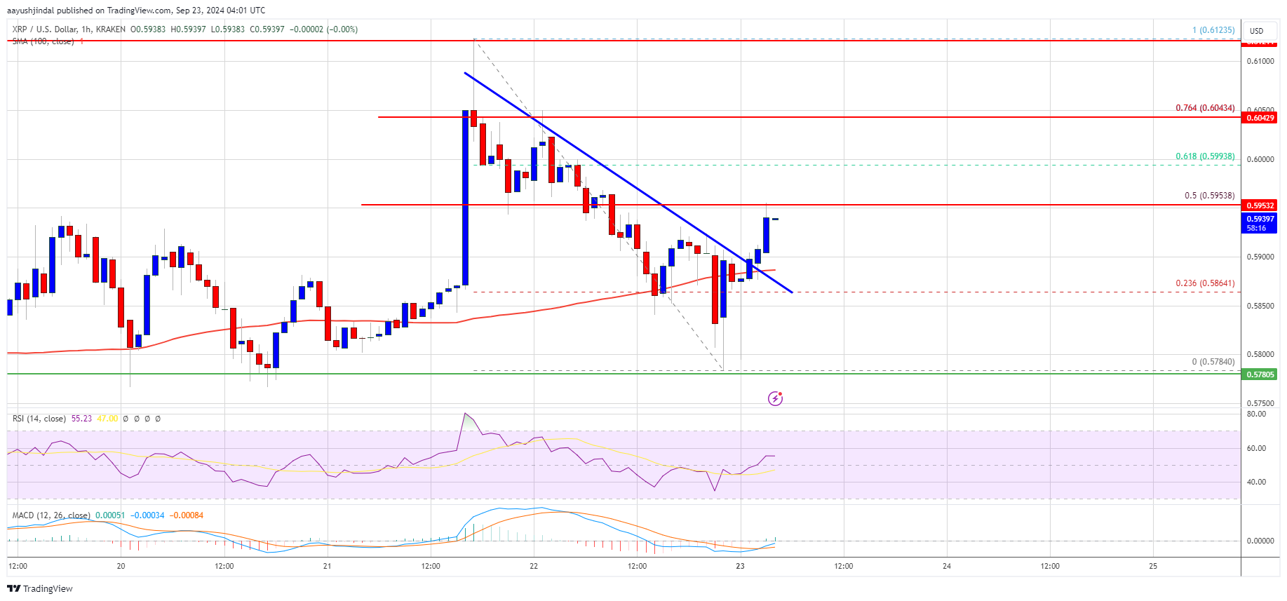 Precio de XRP