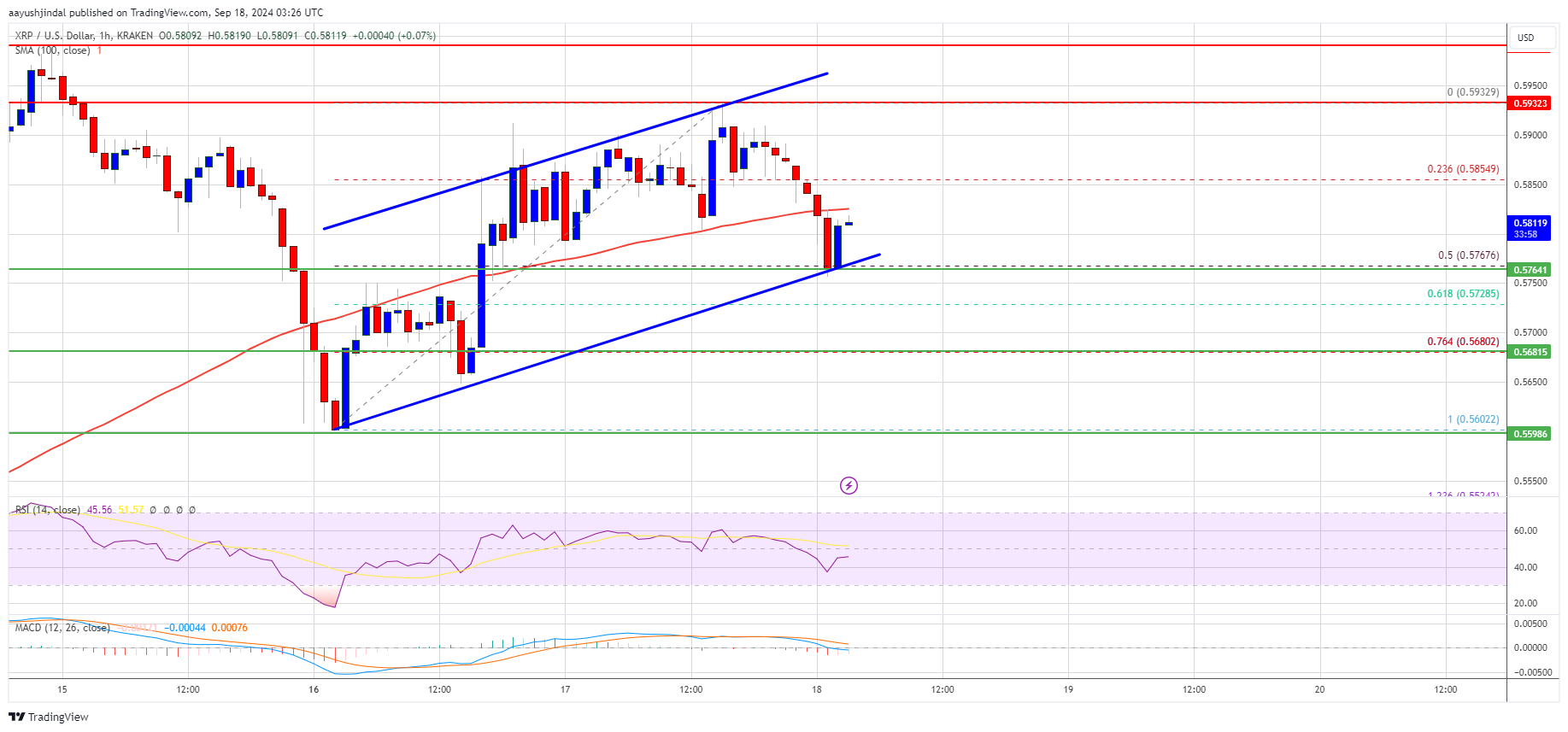 Precio de XRP