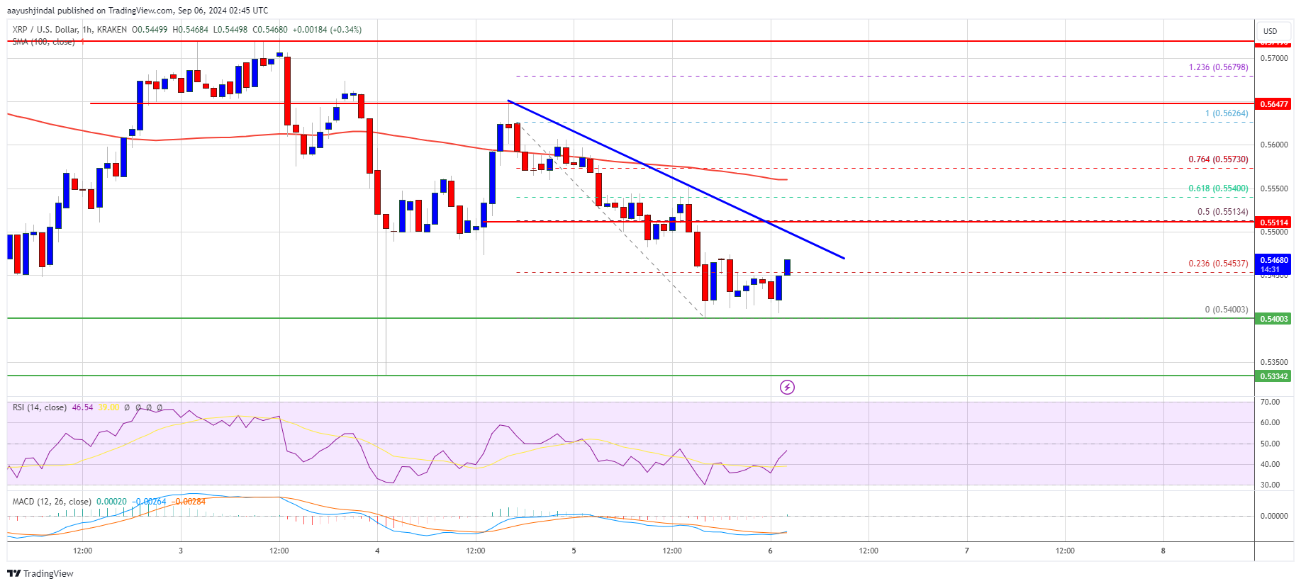 Precio de XRP