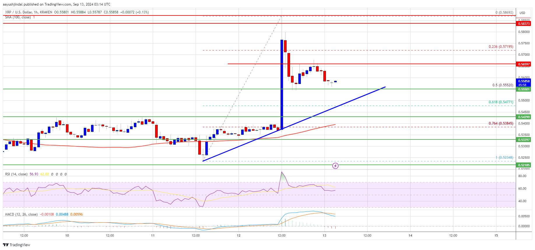 Precio de XRP